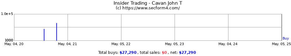 Insider Trading Transactions for Cavan John T