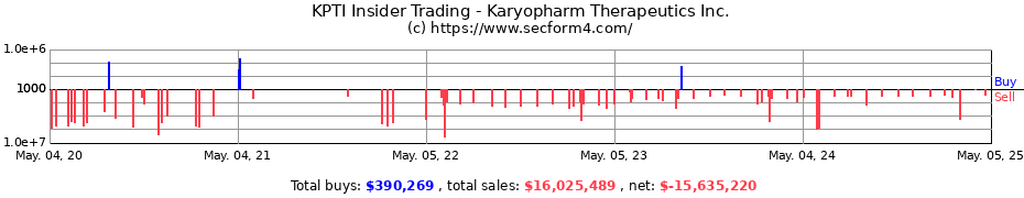 Insider Trading Transactions for Karyopharm Therapeutics Inc.