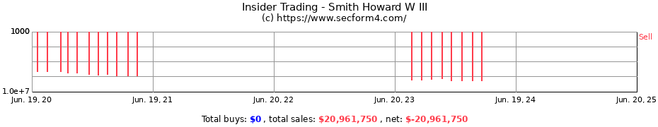 Insider Trading Transactions for Smith Howard W III