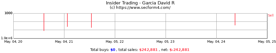 Insider Trading Transactions for Garcia David R