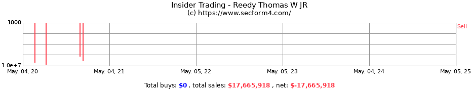 Insider Trading Transactions for Reedy Thomas W JR