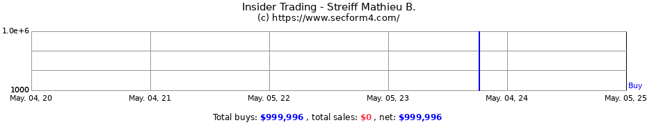 Insider Trading Transactions for Streiff Mathieu B.