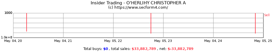 Insider Trading Transactions for O'HERLIHY CHRISTOPHER A