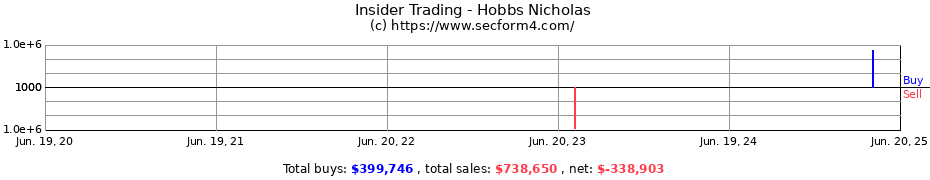 Insider Trading Transactions for Hobbs Nicholas