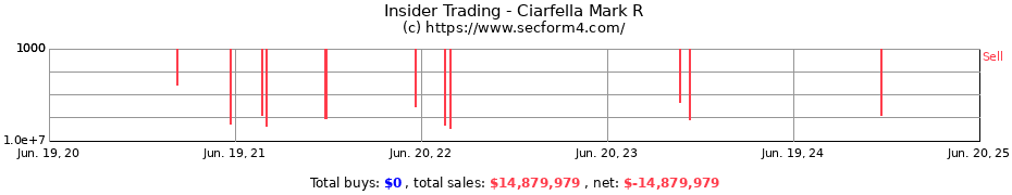 Insider Trading Transactions for Ciarfella Mark R