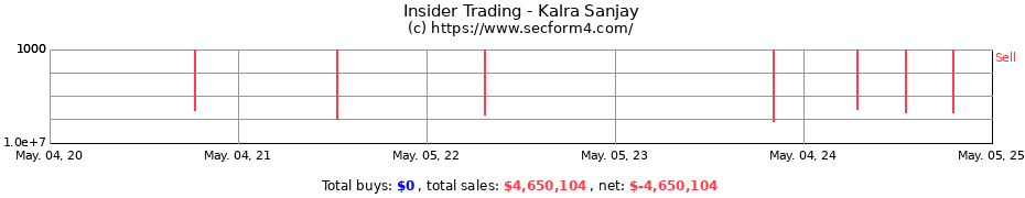 Insider Trading Transactions for Kalra Sanjay