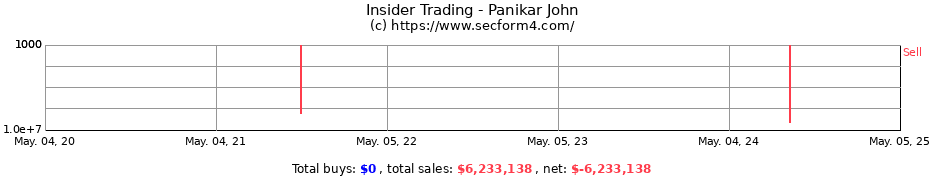 Insider Trading Transactions for Panikar John