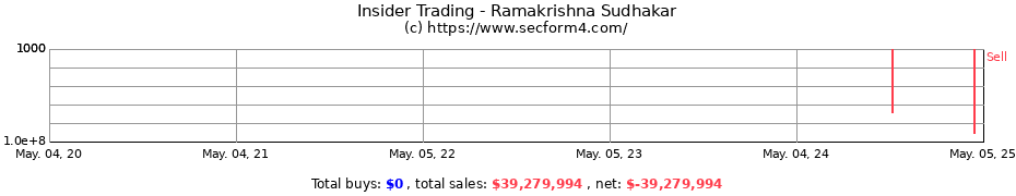 Insider Trading Transactions for Ramakrishna Sudhakar