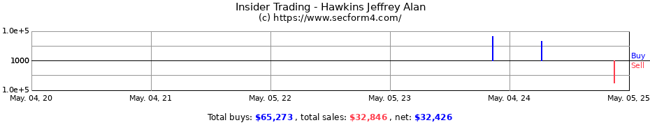 Insider Trading Transactions for Hawkins Jeffrey Alan