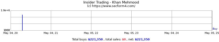 Insider Trading Transactions for Khan Mehmood