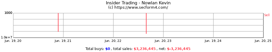 Insider Trading Transactions for Nowlan Kevin