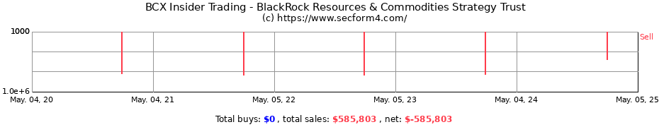 Insider Trading Transactions for BlackRock Resources & Commodities Strategy Trust