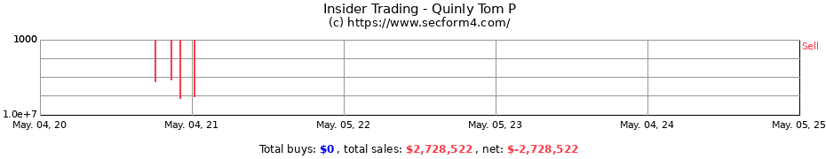 Insider Trading Transactions for Quinly Tom P