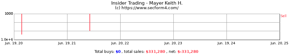 Insider Trading Transactions for Mayer Keith H.