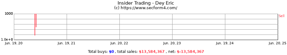 Insider Trading Transactions for Dey Eric