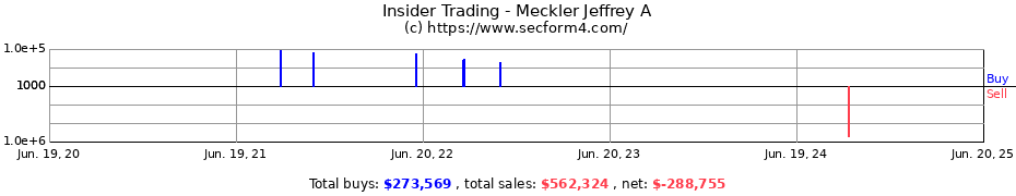 Insider Trading Transactions for Meckler Jeffrey A