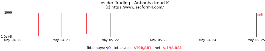 Insider Trading Transactions for Anbouba Imad K.
