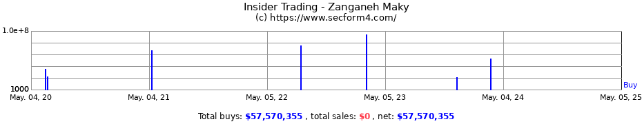 Insider Trading Transactions for Zanganeh Mahkam