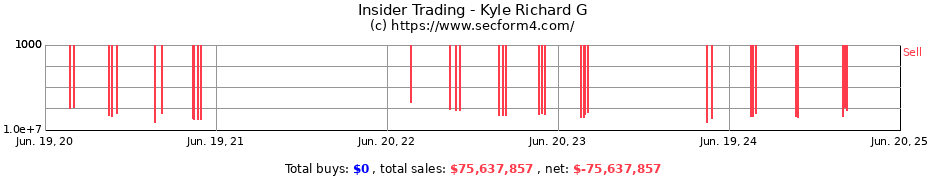 Insider Trading Transactions for Kyle Richard G