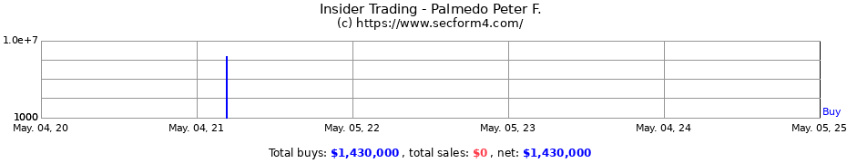 Insider Trading Transactions for Palmedo Peter F.