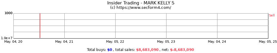 Insider Trading Transactions for MARK KELLY S