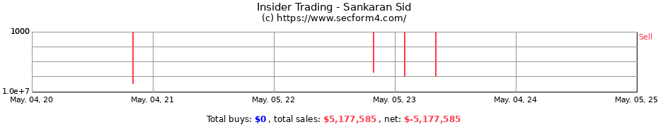 Insider Trading Transactions for Sankaran Sid
