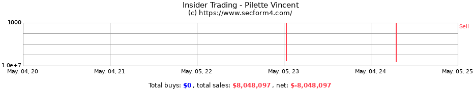 Insider Trading Transactions for Pilette Vincent