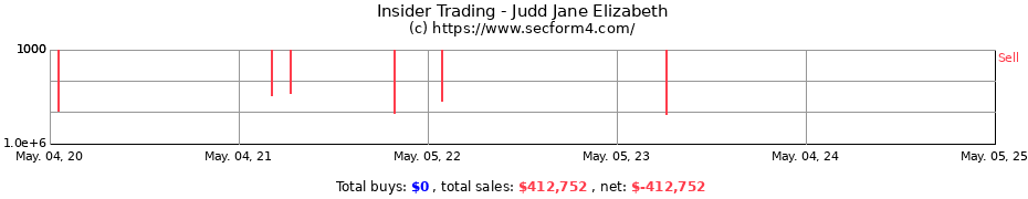 Insider Trading Transactions for Judd Jane Elizabeth