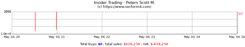 Insider Trading Transactions for Peters Scott M.