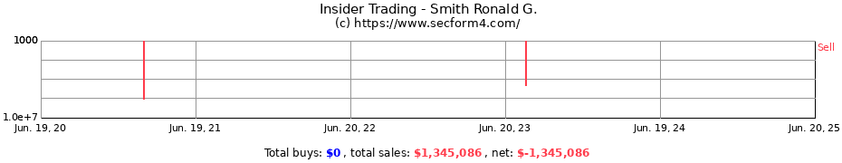 Insider Trading Transactions for Smith Ronald G.