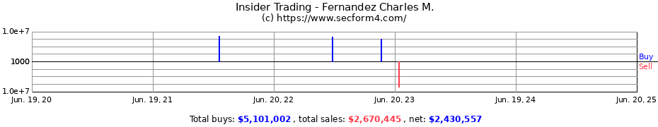 Insider Trading Transactions for Fernandez Charles M.