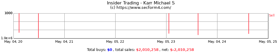 Insider Trading Transactions for Karr Michael S