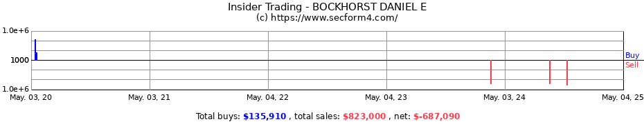 Insider Trading Transactions for BOCKHORST DANIEL E