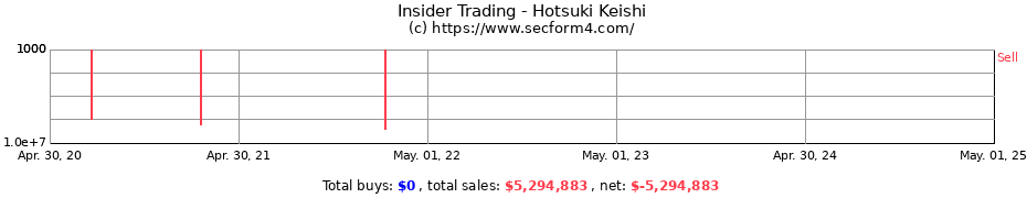 Insider Trading Transactions for Hotsuki Keishi