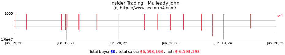 Insider Trading Transactions for Mulleady John