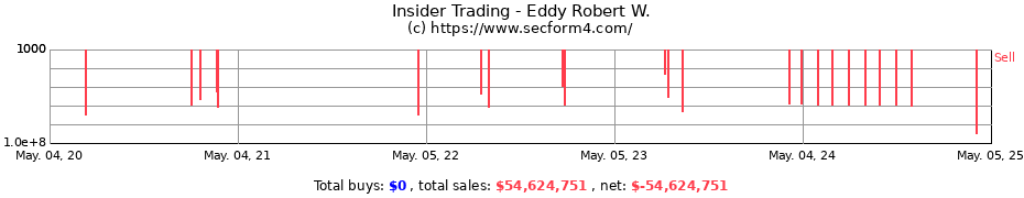 Insider Trading Transactions for Eddy Robert W.
