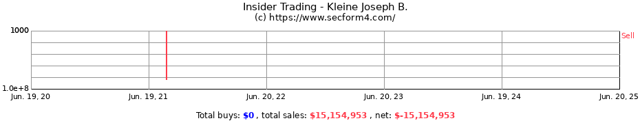 Insider Trading Transactions for Kleine Joseph B.