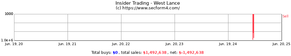 Insider Trading Transactions for West Lance