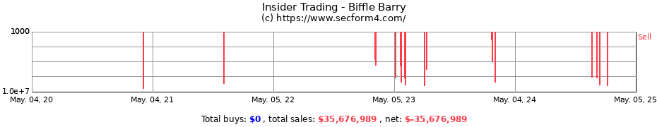 Insider Trading Transactions for Biffle Barry