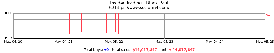 Insider Trading Transactions for Black Paul