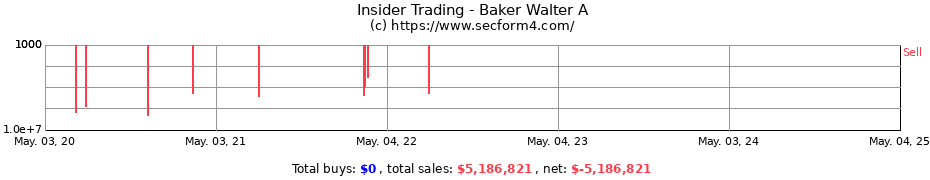 Insider Trading Transactions for Baker Walter A