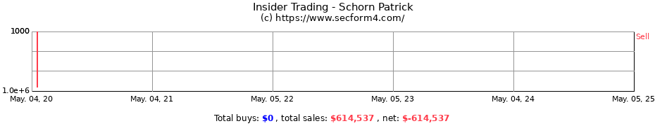 Insider Trading Transactions for Schorn Patrick