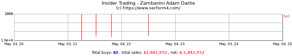 Insider Trading Transactions for Zambanini Adam Dante