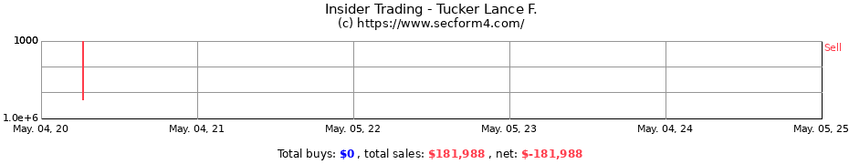 Insider Trading Transactions for Tucker Lance F.