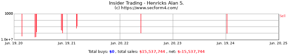 Insider Trading Transactions for Henricks Alan S.