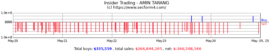 Insider Trading Transactions for AMIN TARANG