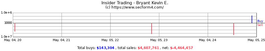 Insider Trading Transactions for Bryant Kevin E.