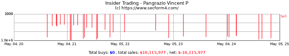 Insider Trading Transactions for Pangrazio Vincent P