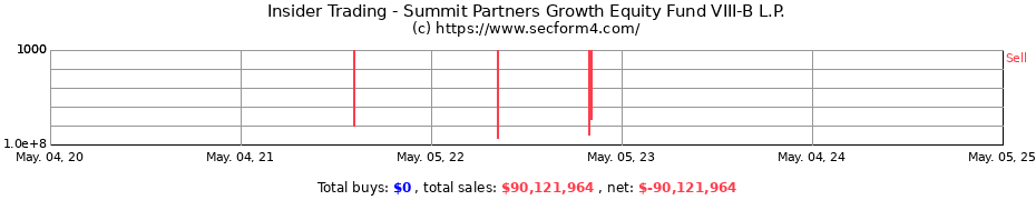 Insider Trading Transactions for Summit Partners Growth Equity Fund VIII-B L.P.