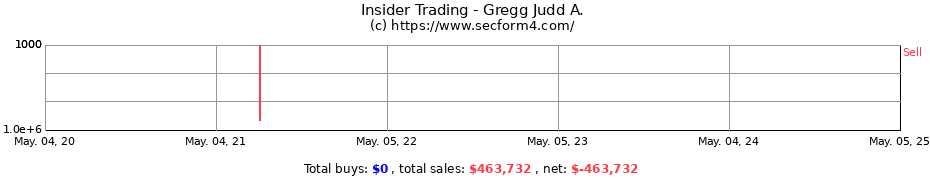 Insider Trading Transactions for Gregg Judd A.